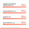 아벤느 [Download Coupon] Cicalpapse Blemish Cream 40ml 2pcs