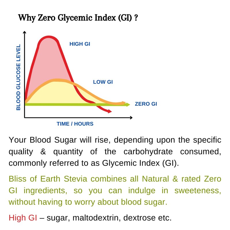Bliss of Earth 99.8% REB-A Purity Stevia Sweetener, Diet Sugar