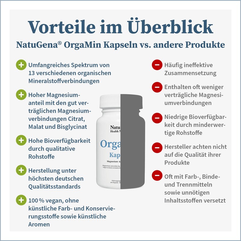 NatuGena OrgaMin Kapseln/Magnesium- & Selenkomplex/ 300 Kapseln / 1 Monats