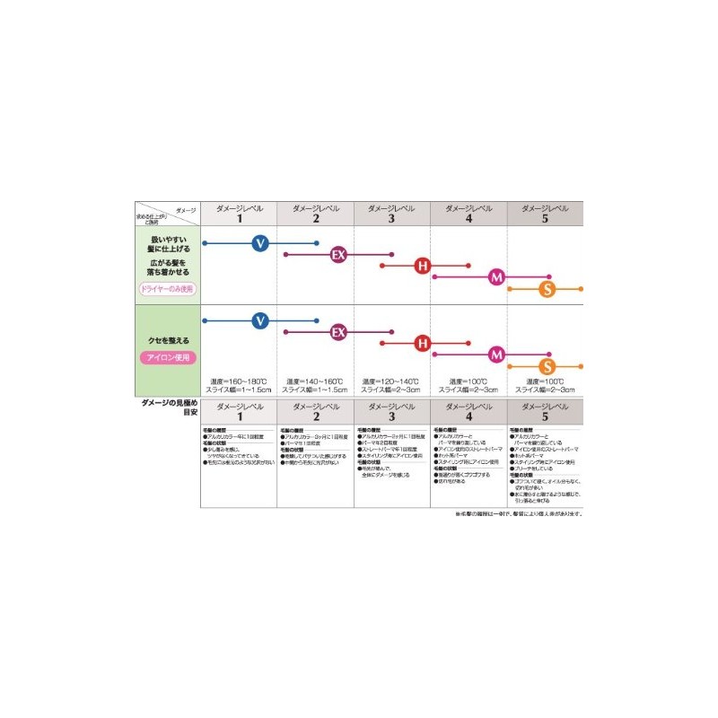 Arimino Cosmetics Assist Conditioner (Intermediate/Post-Processing Agent) 28.7 fl oz (800