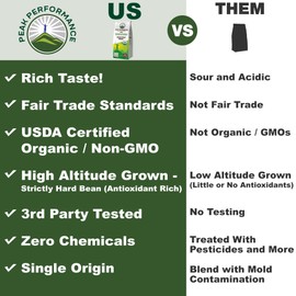 Peak Performance High Altitude Organic Coffee. Fair Trade, Low Acid, Non GMO, and Beans Full Of Antioxidants. Medium Roast Smooth Tasting USDA Certified Organic Ground Coffee Bag