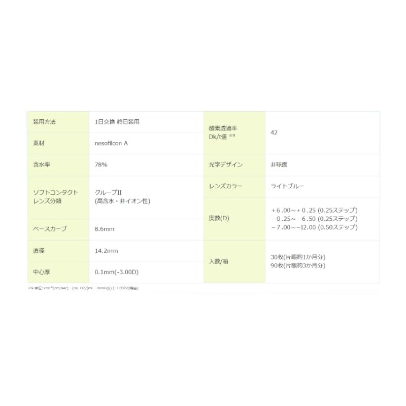 【2箱セット】 バイオトゥルー ワンデー トーリック 乱視用 30枚入り【PWR】-3.00【乱視度数】-1.25【乱視軸】180