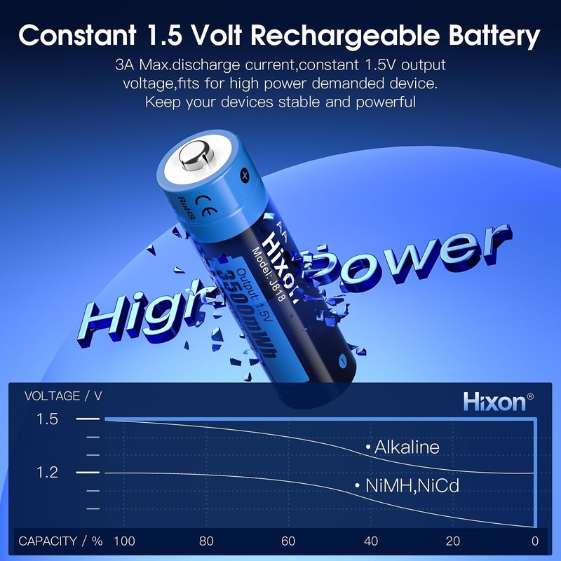 Hixon AA Rechargeable Batteries with Charger,Hixon 3500mWh High-Capacity Rechargeab...