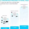 oie Ultrasonic Pest Repeller 6 Pack,Pest Control Ultrasonic Repeller,Pest Defense