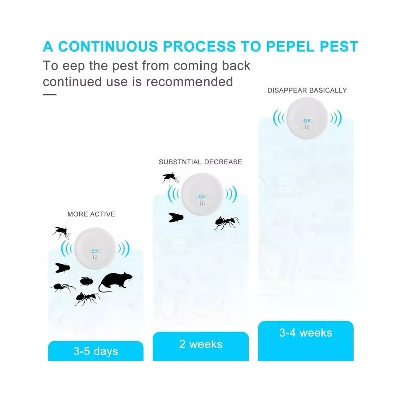 oie Ultrasonic Pest Repeller 6 Pack,Pest Control Ultrasonic Repeller,Pest Defense