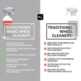 KOCHCHEMIE Magic Wheel Cleaner - Powerful Rim and Rim Well Cleaner; Acid Free, Dissolves Iron Particles Using Visible Red Discoloration, Excellent Adhesion and Viscosity (500 milliliters)