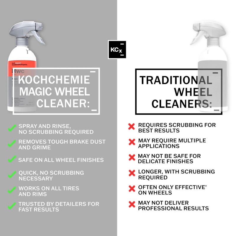 KOCHCHEMIE Magic Wheel Cleaner - Powerful Rim and Rim Well