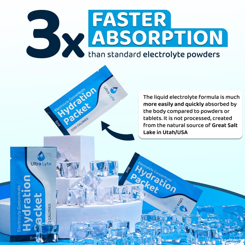 Ultra Lyte Hydration Packets - Sugar Free Keto Daily Electrolytes