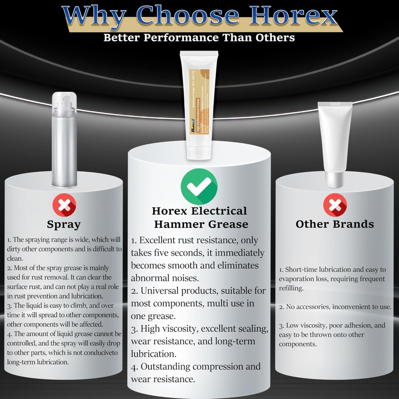Horex Hammer Drill Grease 50g Electrical Power Tool Rotary Bit