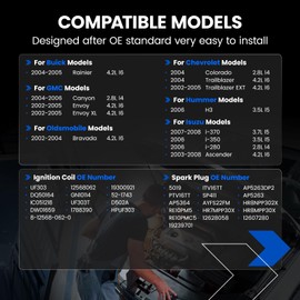 SYKRSS Set of 6 Ignition Coil Pack UF303 and Spark Plugs 5019 Compatible with Buick Rainier Chevy Colorado Trailblazer GMC Canyon Envoy Isuzu i-350 Ascender Hummer H3 Oldsmobile Bravada 2.8L 3.5L 4.2L