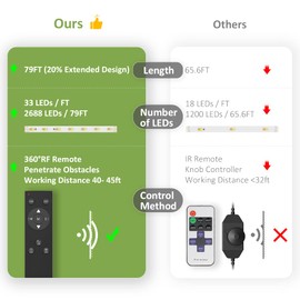 NOVOSTELLA 79ft Tunable White LED Strip Light Kit 2688 LEDs Dimmable 3000K-6500K 24V Flexible LED Tape Remote LED Ribbon for Stage Bedroom Party Kitchen Stair Living Room Ceiling Daylight Warm White