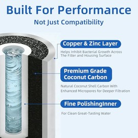 Compatible with Aquasure Fortitude V2 Series, Enhanced Design Replacement Water Filter,Triple-Stage Sediment, Carbon & Zinc, Compatible with AS-FS-25FCZ (AF-SCZ-25HFS), AS-HS & AS-WHF Systems