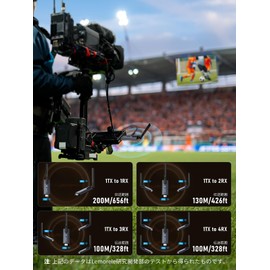 Wireless HDMI Transmitter and Receiver Set, Wireless, 1 x Transmitter + 3 x Receiver, Small, 4 Receivers Extendable, Supports Extended Mode, HDMI Wireless, 1080P / 5 Ghz / 200 m Stable Transmission