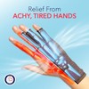 Doctor Developed Compression Gloves for Women and Men, Open-Finger Arthritis