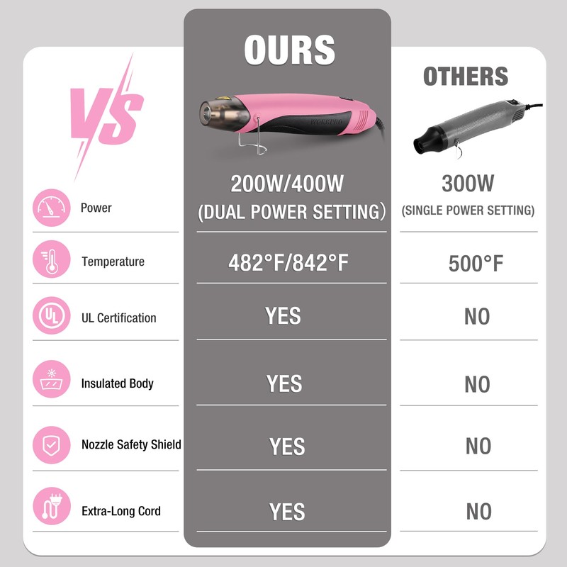 WORKPRO Heat Gun, 400W Mini Hot Air Gun with Reflector
