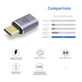 QIANRENON USB C Male to Female Coupler USB4.0 Type C Extension Adapter 40Gbps 100W Data Transfer Fast Charge Type C OTG for Laptop Tablet Smartphone Pack of 2