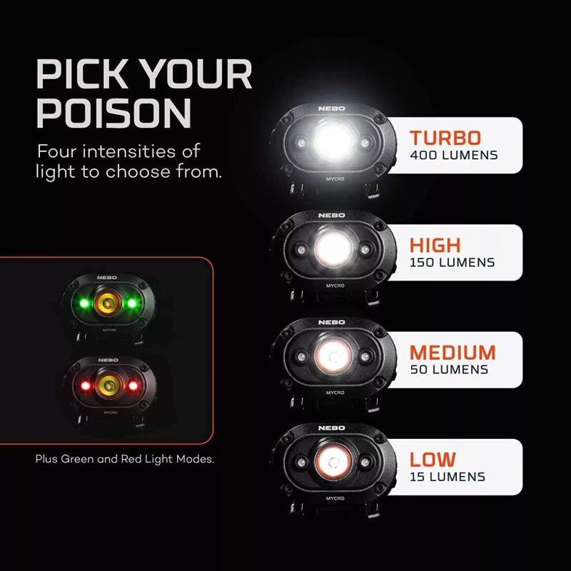 Nebo NEB-HLP-0011 MYCRO USB 400 Lumen Rechargeable LED Headlamp &