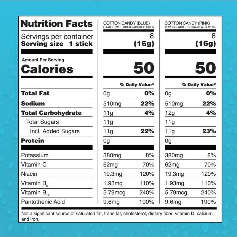 Faster Hydration Electrolyte Drink Mix – Liquid I.V. Hydration Multiplier,