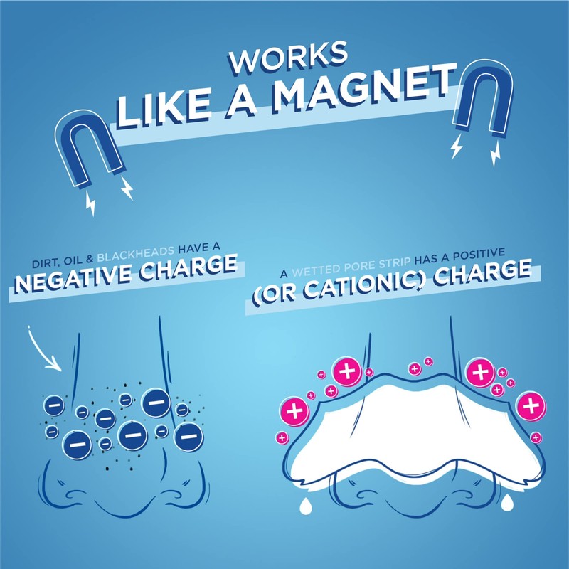 Bioré T-Zone Blackhead Remover Strips, Deep Cleansing Pore Strips, (5