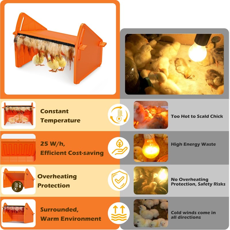 Sindarhor Heating Brooder Plate for Chicks Ducklings, Adjustable Brooder House