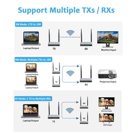 AIMIBO Wireless HDMI Receiver, 5.8G HDMI Wireless Extender Kits (656FT/200M), Smooth Screen Casting to Monitor/Projector/HDTV with HDMI Loop-Output, KVM & IR Control, Support Mutiple RXS, Silver