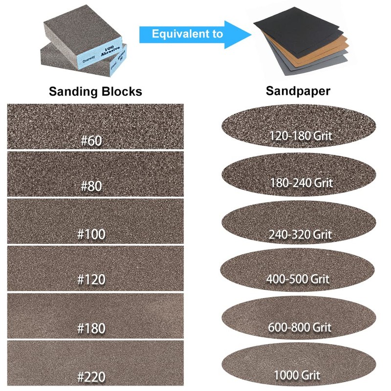 Onarway Sanding Blocks 10 Pack, Coarse and Fine Sanding Sponges
