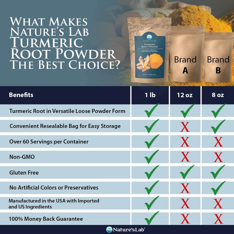 Nature's Lab Turmeric Root Powder - 1lb Bag (64 Servings)
