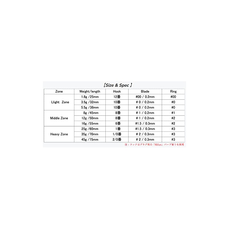 INX LABEL Nazzo Jig, Heavy Zone 1.6 oz (45 g),