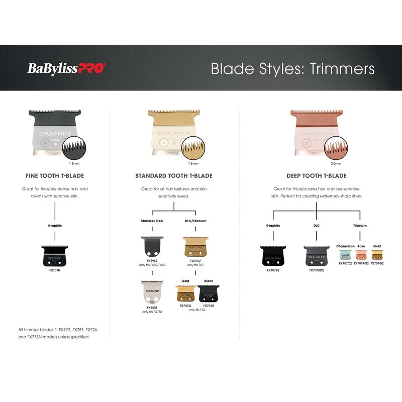 BaBylissPRO BabylissPRO Tooth T-Blade, Black Graphite Fine
