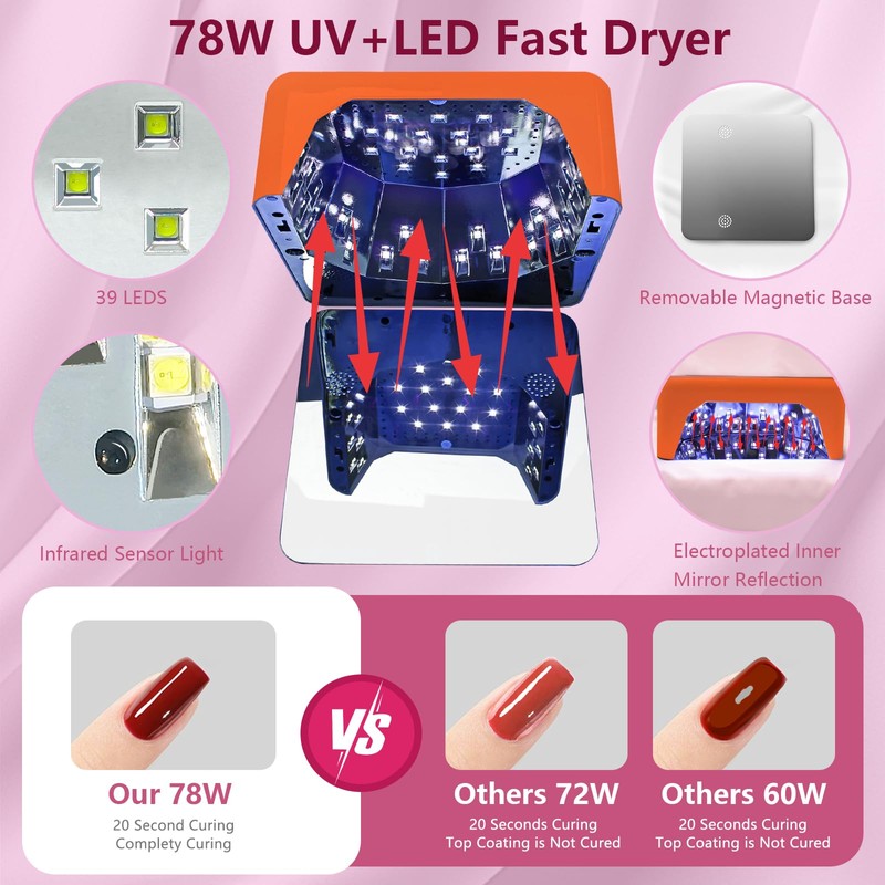 BETE Cordless LED Nail Lamp, 78W Rechargeable UV Nail Light,