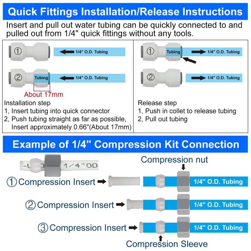 YUHX Refrigerator Water Line Kit Connection and 1/4 Compression Ice