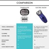 Kit de recambio de cartucho de repuesto Omnishaver Premium con