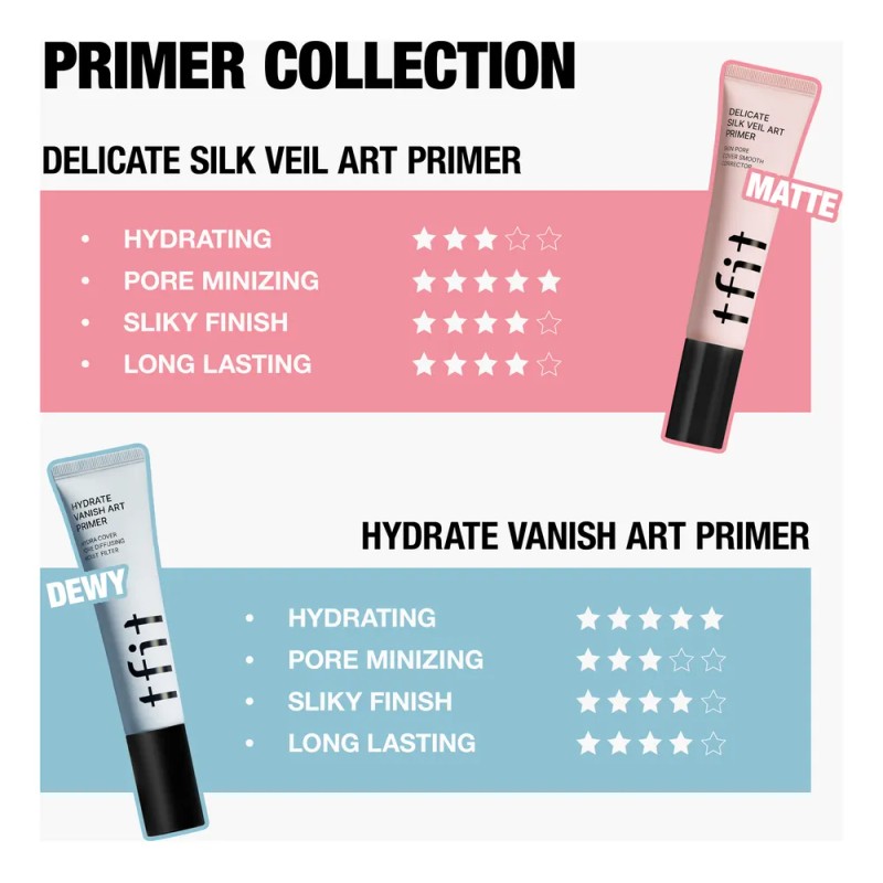 Tfit Delicate Silk Veil Art Primer 30ml Efecto Blur Delicate
