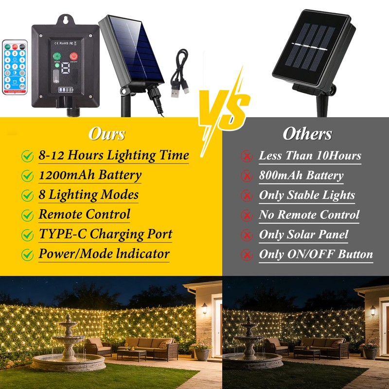 10ft x 10ft Solar Net Lights, 280LED Gazebo Mesh Lights