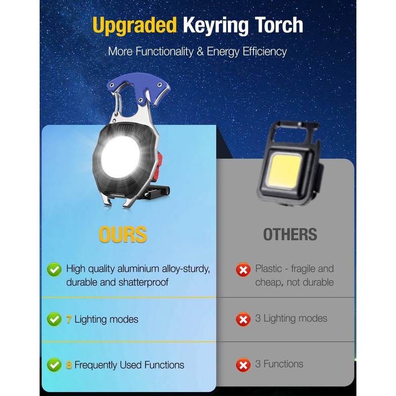 HGNN Keychain Work Light, 7 Modes Mini Rechargeable Torch, IPX5,