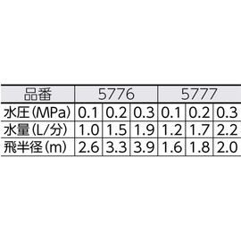 Kakudai 5777 Mist Sprinkler 13
