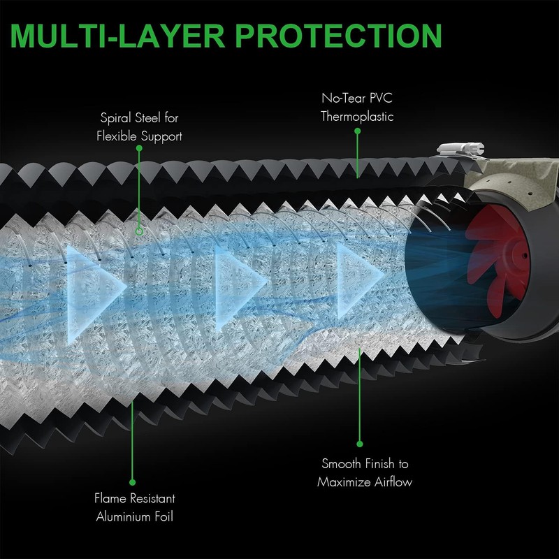iPower 4 Inch 8FT Long Non-Insulated Flex Air Aluminum Ducting,