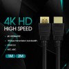 HD 4K Premium HDMI Cable V2.0 Ultra 2160p 3D High