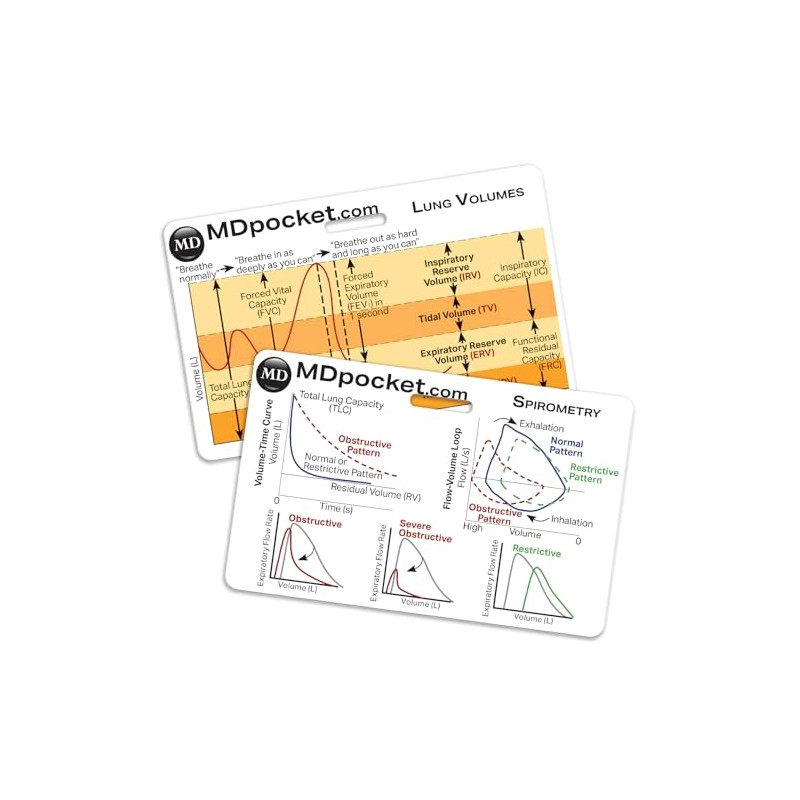 Rapid ID - Lung Volumes & Spirometry (Horizontal)