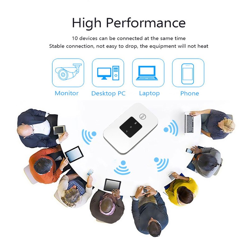 4G WiFi Router Micro SIM Card Slot 150Mbps 10 Users