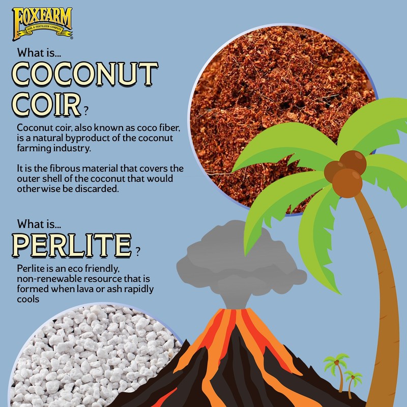 FoxFarm Salamander Soil Potting Mix, 1.5cu ft - Watering Holding