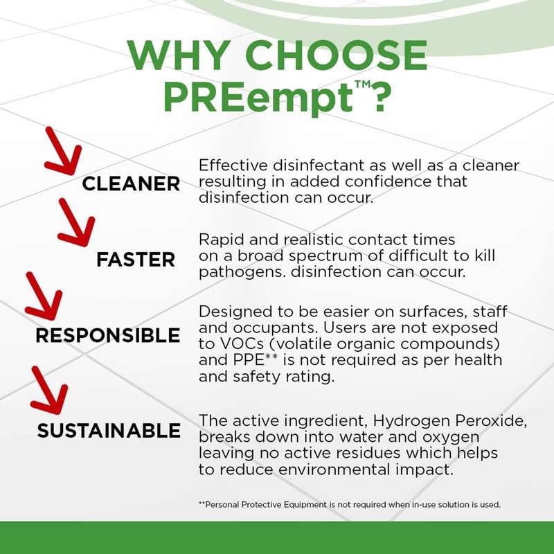 PREempt RTU Surface Disinfectant Cleaner Liquid 32 oz. Bottle Scented