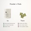 Dirty Labs | Dishwasher Detergent and Booster | Scent Free