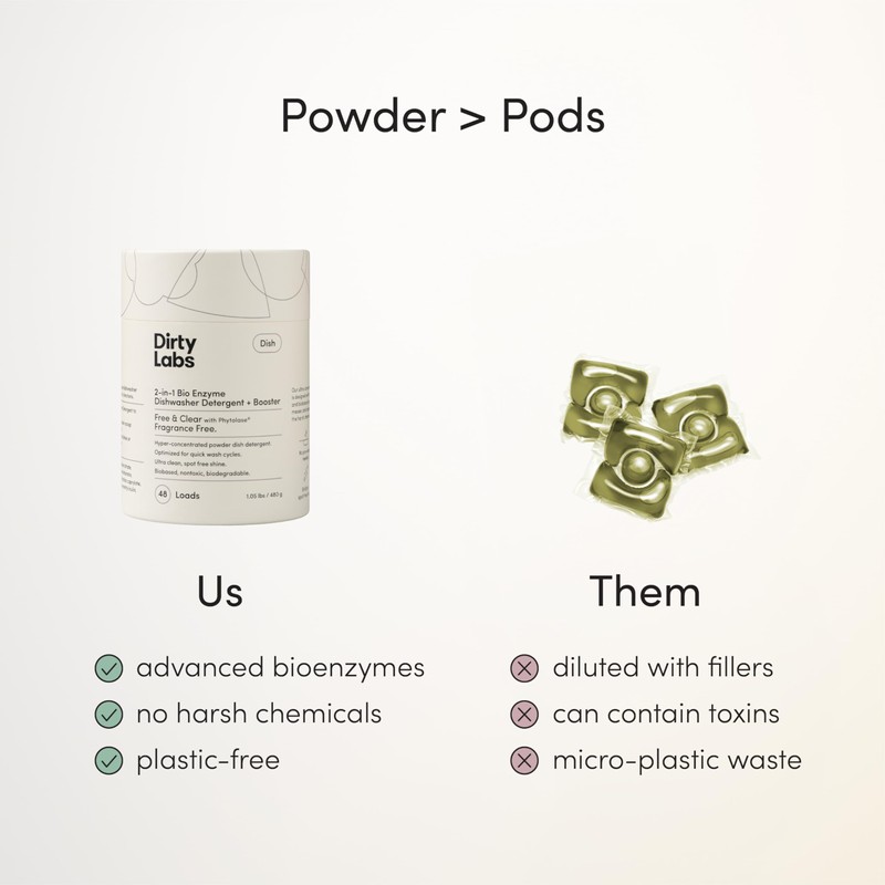 Dirty Labs | Dishwasher Detergent and Booster | Scent Free
