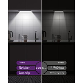 ASOKO HOME Under Cabinet Lights Motion Sensor Light Indoor 3-Light Colors 2000mAh Rechargeable LED Closet Lights Battery Operated Under Cabinet Lighting Wireless (3-Light Colors, 2Pack)