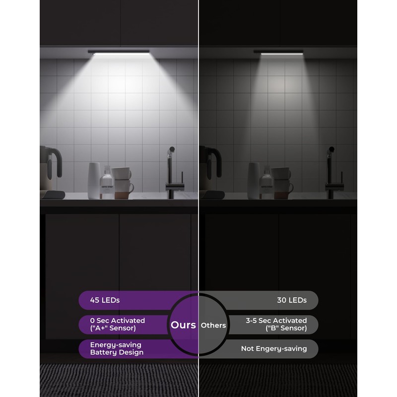 ASOKO HOME Under Cabinet Lights Motion Sensor Light Indoor 3-Light
