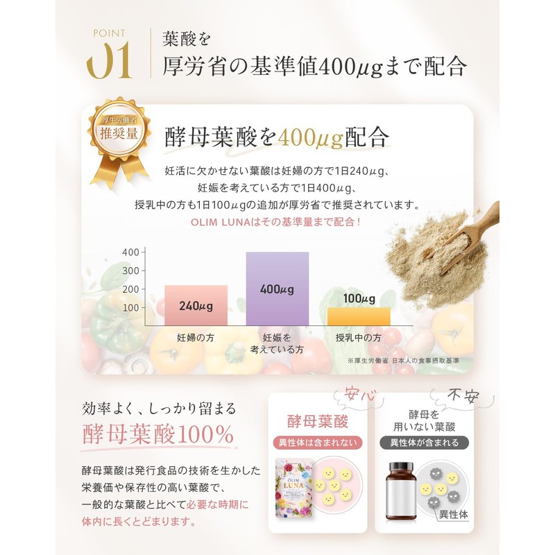 OLIMLUNA Folic Acid Pregnancy OLIMLUNA Supplement Intrauterine Mitochondria Warm Active