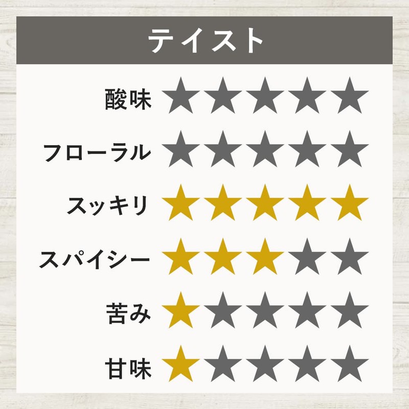 Herbal Tea Peppermint (1. Contents: 1.1 oz (30 g)