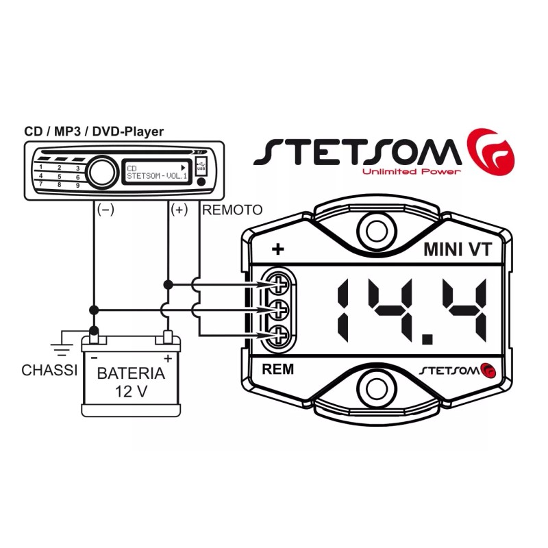 STETSOM MINI VT Ultra Compact Digital Voltmeter 7V to 30V