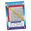 1 Multiplication Square Laminated Poster Classroom Posters Displays A2 Primary